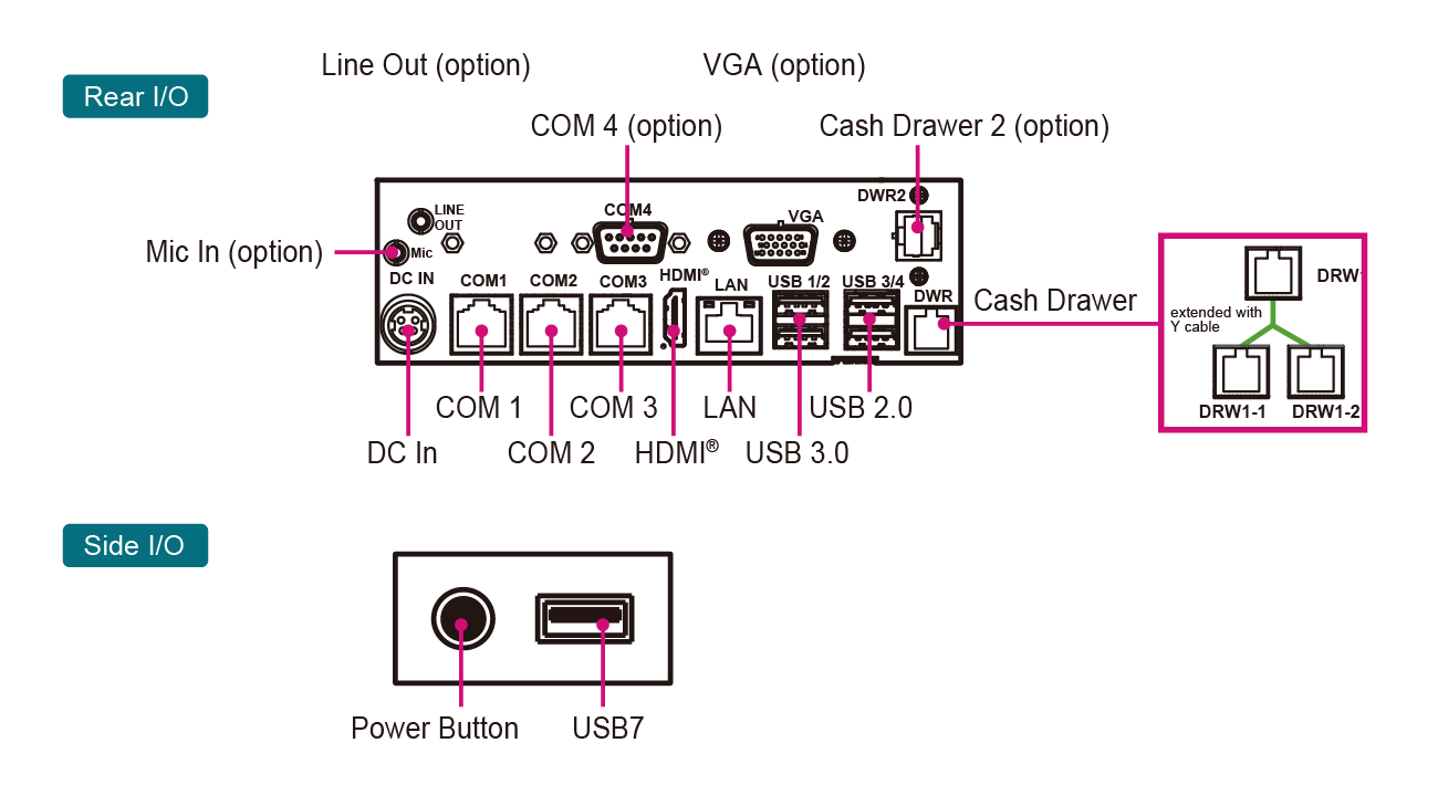 PA-A902_IO-1300-700