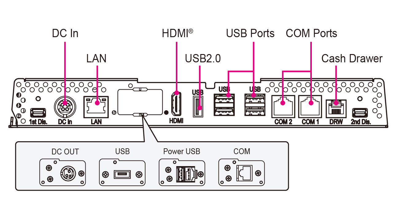 PA-J501_IO_1300-710